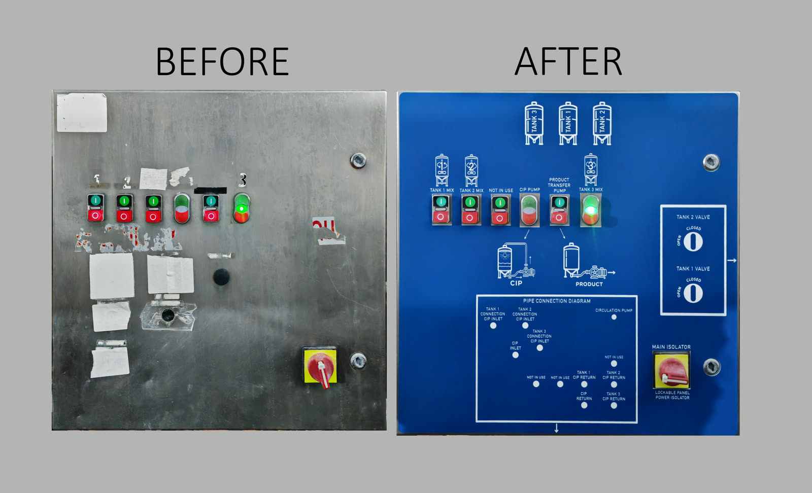CIP and product tank control panel before and after — stripped industrial panel replaced with blue laminate overlay featuring engraved tank diagrams and pipe-flow schematics